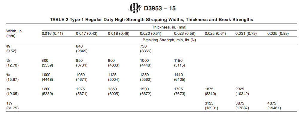 ASTM D3953 regular duty