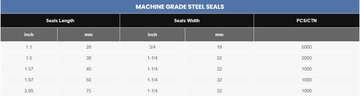 Juhong magazine seals Parameters