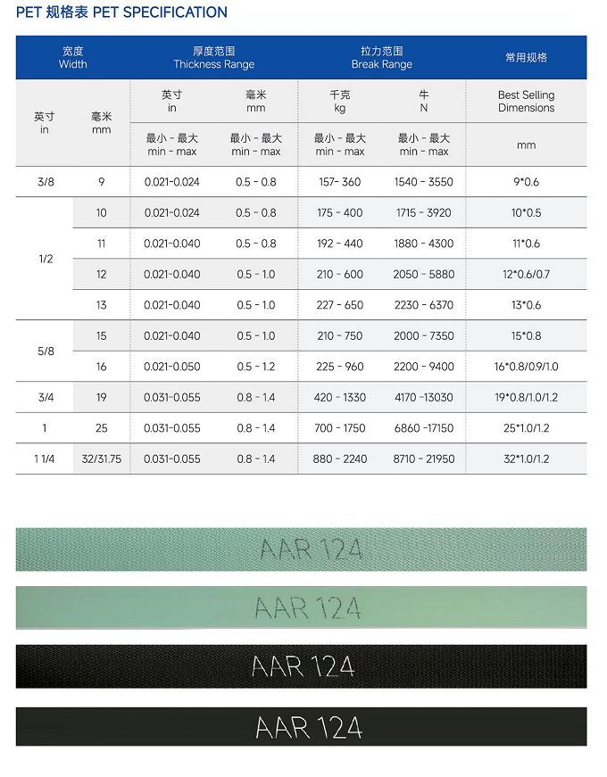 Juhong polyester strapping Parameter