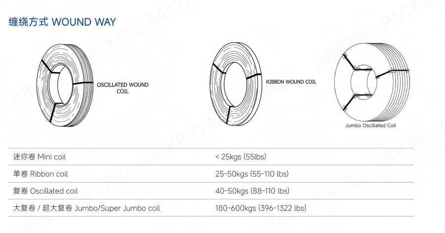 JUHONG steel strap wound way