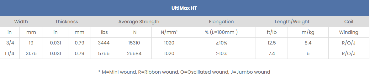 High tensile steel strip specification