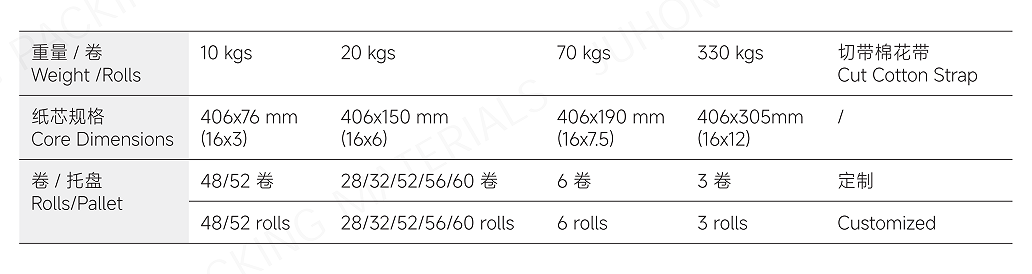 juhong PET strap packaging 3