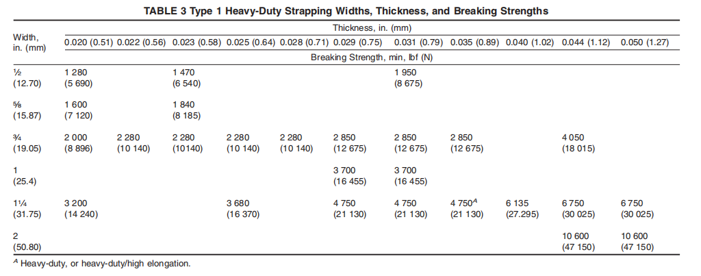 ASTM D3953 heavy duty