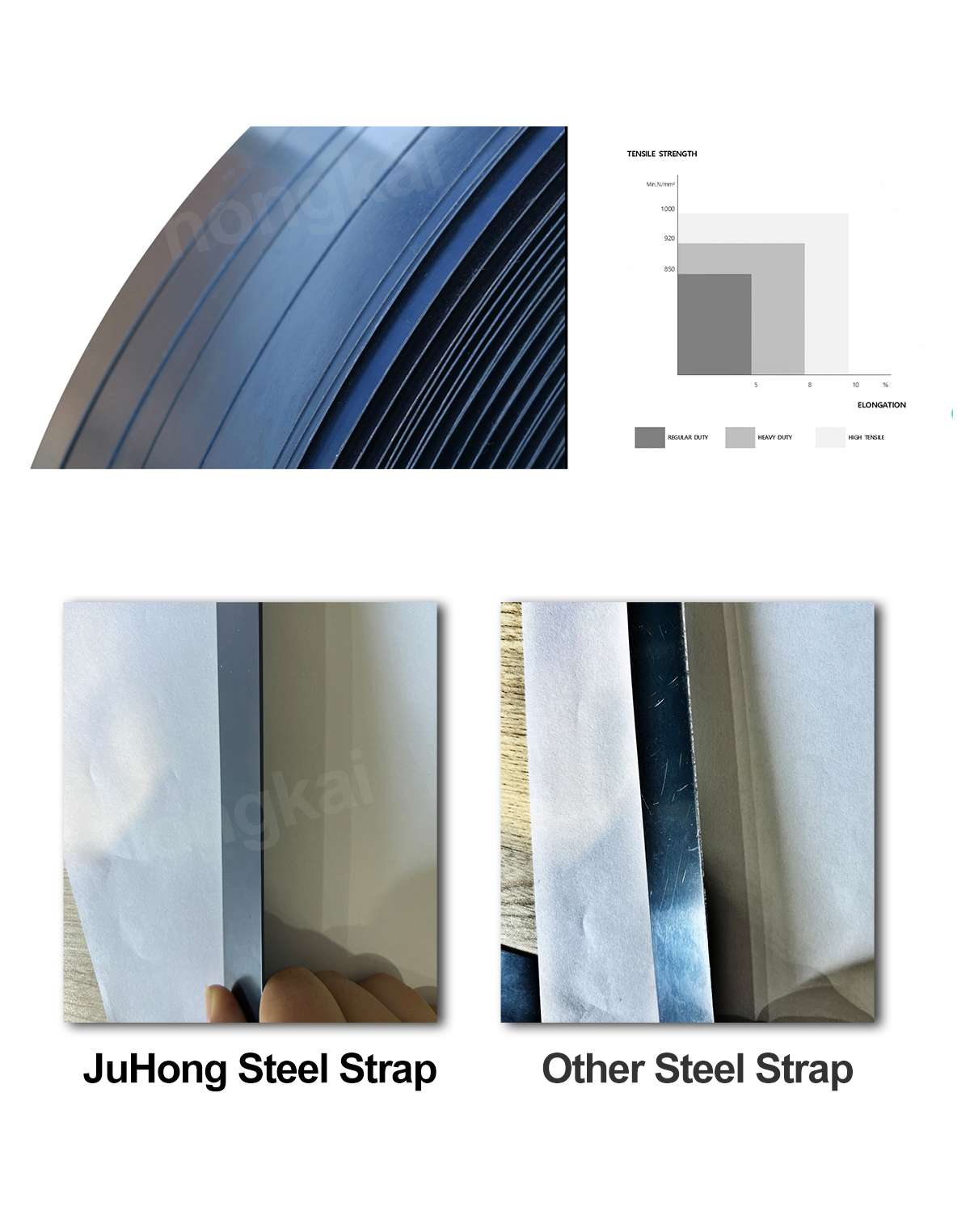 Steel strip comparison chart