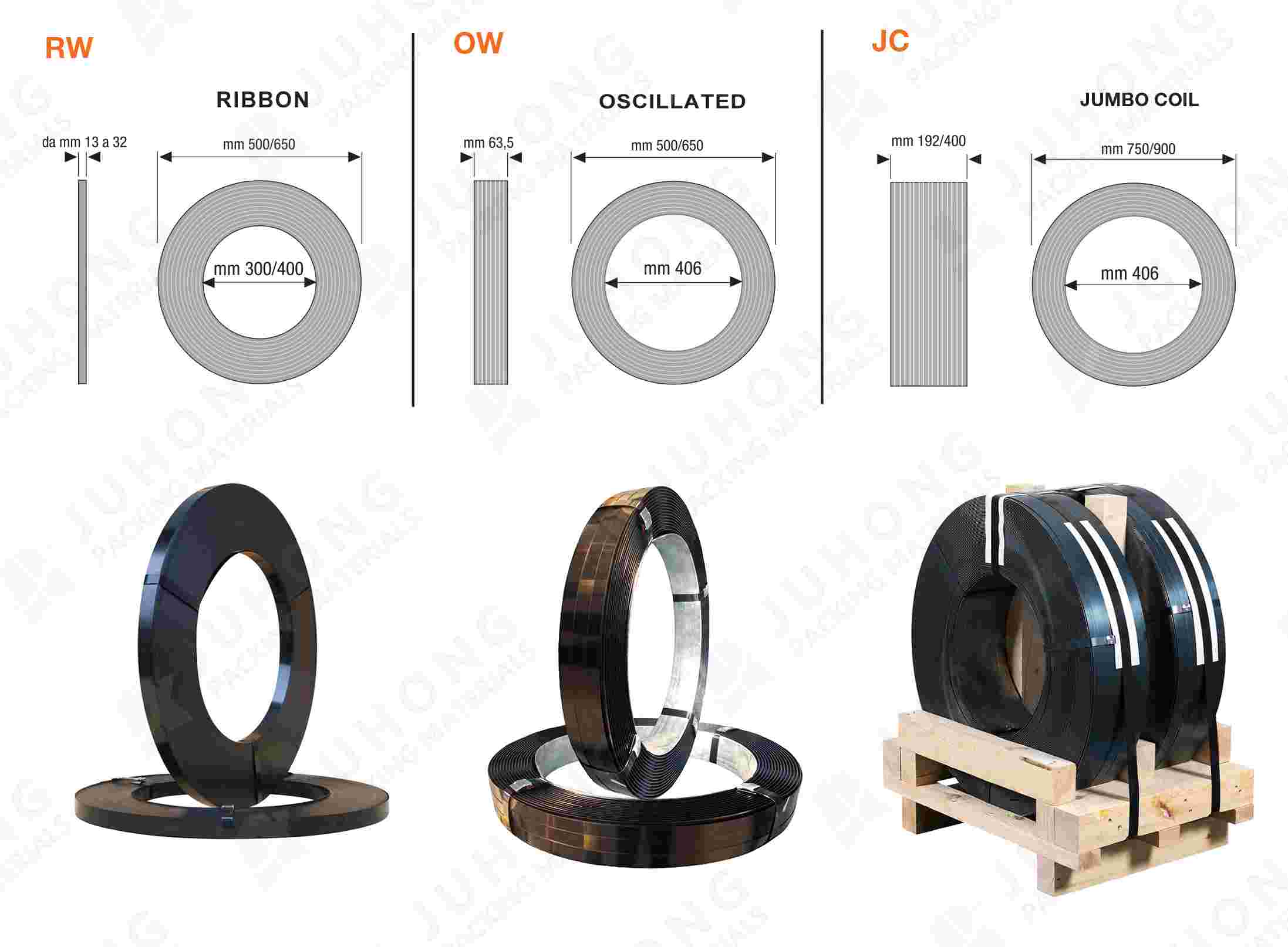 wind way of steel strapping(1)