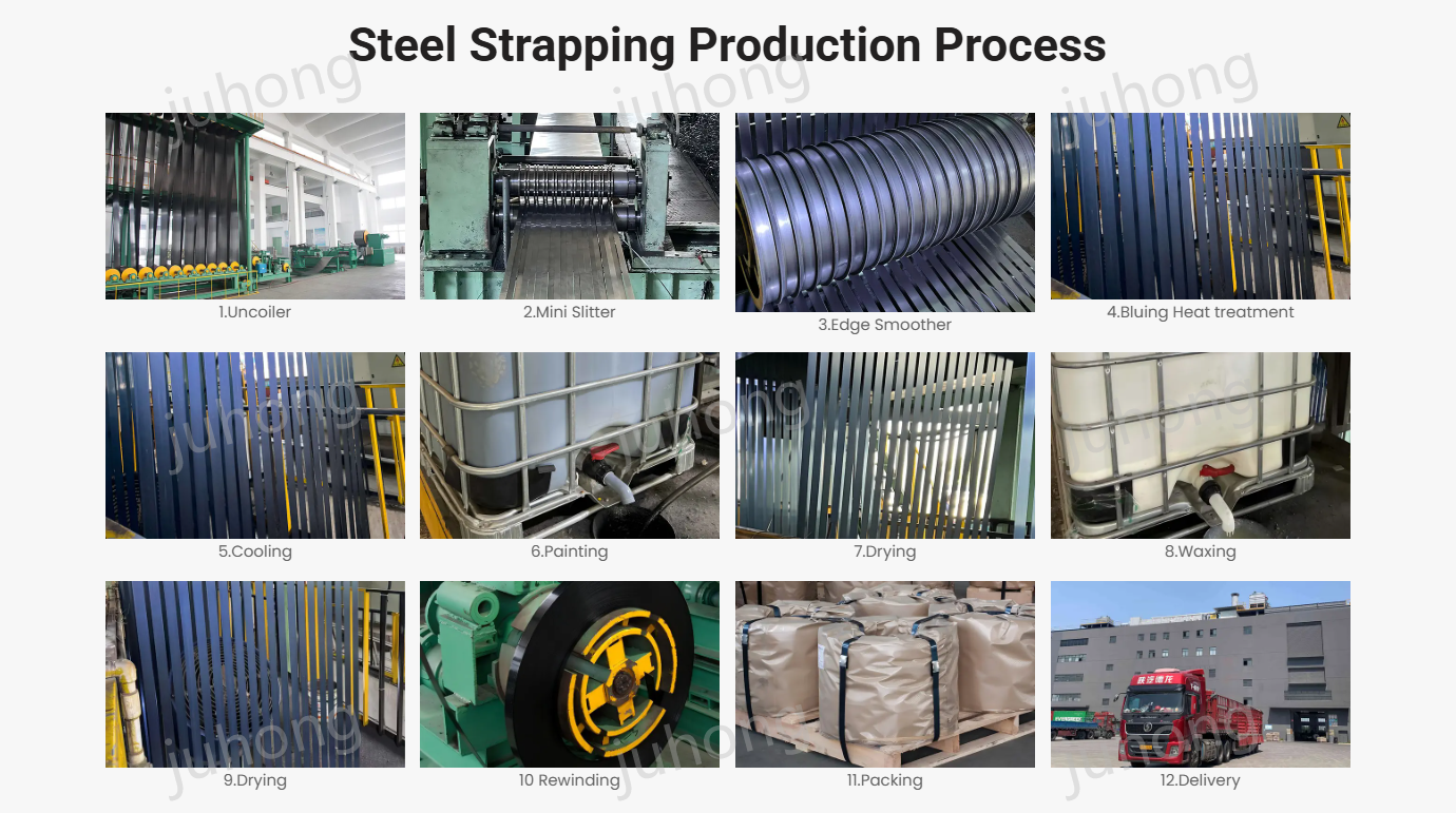 Juhong Steel Strapping Production Flow Chart Detailed manufacturing process from steel coil, slitting, edge smoothing, bluingpaintingwaxing, rewinding, and final packingdelivery.(1)