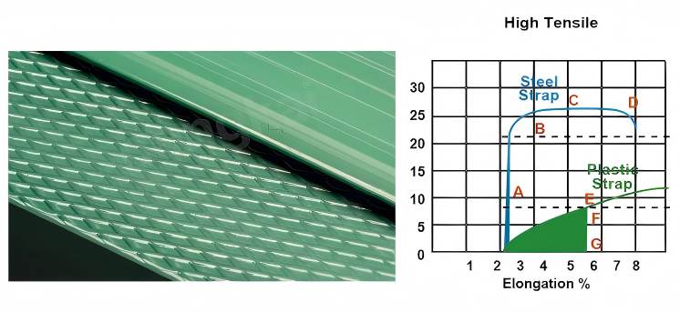 High tensile pallet strapping - 副本(1)(1)
