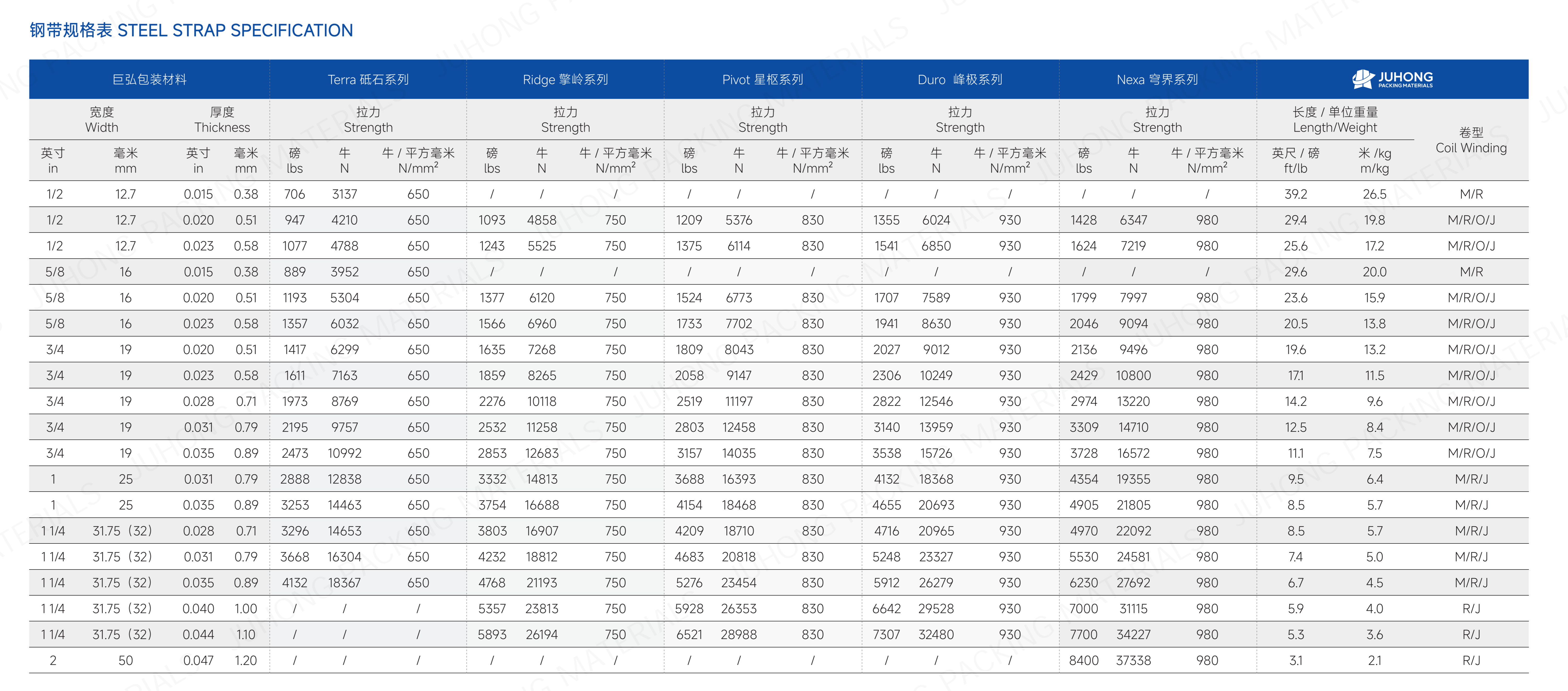 juhong regular duty steel strapping Parameter 