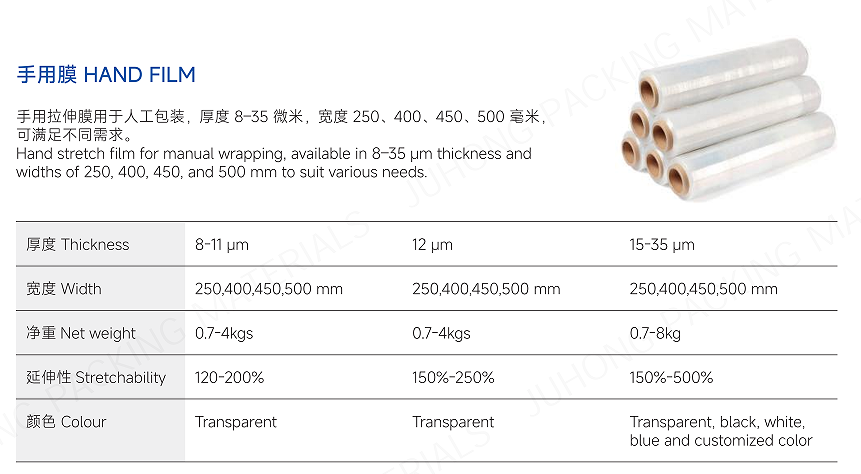 Juhong hand film Parameter