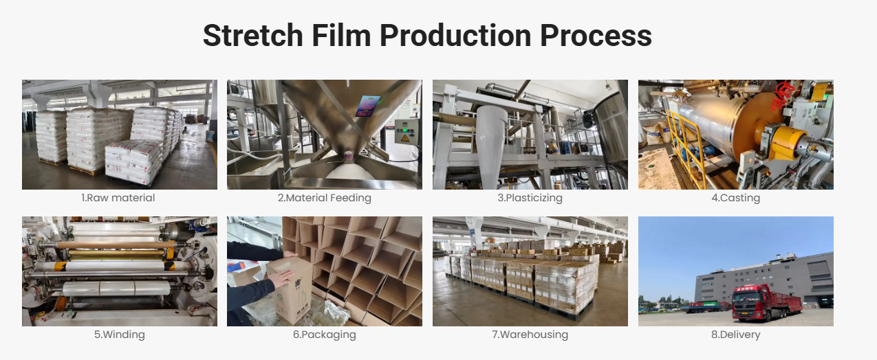 Stretch Film Production Process