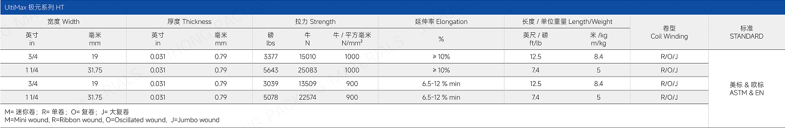 Performance data sheet for high tensile steel strapping, showcasing the Ultimax series with 1020 MPa strength and high elongation for shock resistance. Includes technical specifications for regular duty, medium tensile, and stainless steel options for supply chain safety