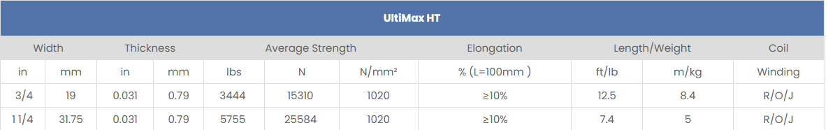 Juhong high tensile Steel Strap Specification Table