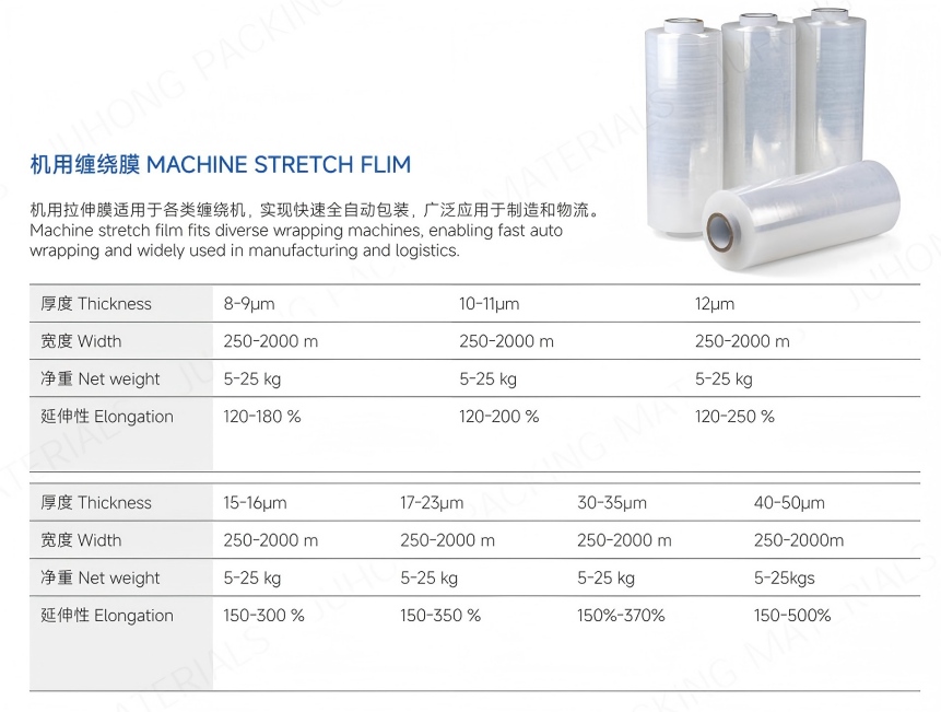 Juhong machine film Parameter
