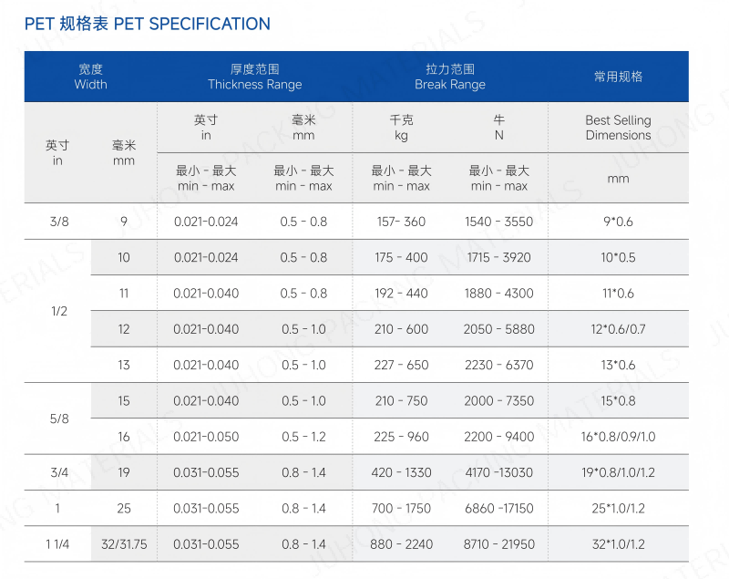 Juhong Polyester strap specification(1)