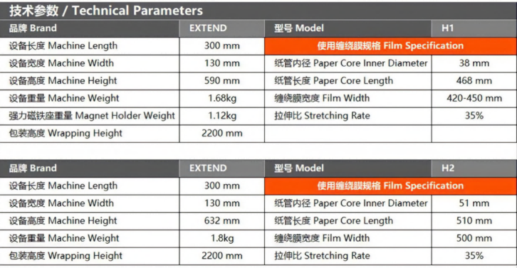 stretch film dispenser Parameters(1)