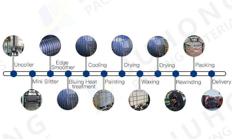 Steel strapping process