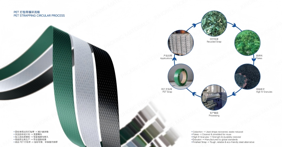 PET strap recycling process flowchart 